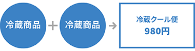 冷蔵クール便と冷蔵クール便は同梱可能。冷蔵クール便980円にて発送します