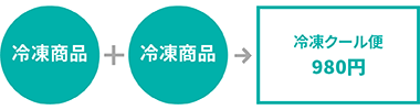 冷凍クール便と冷凍クール便は同梱可能。冷凍クール便980円にて発送します