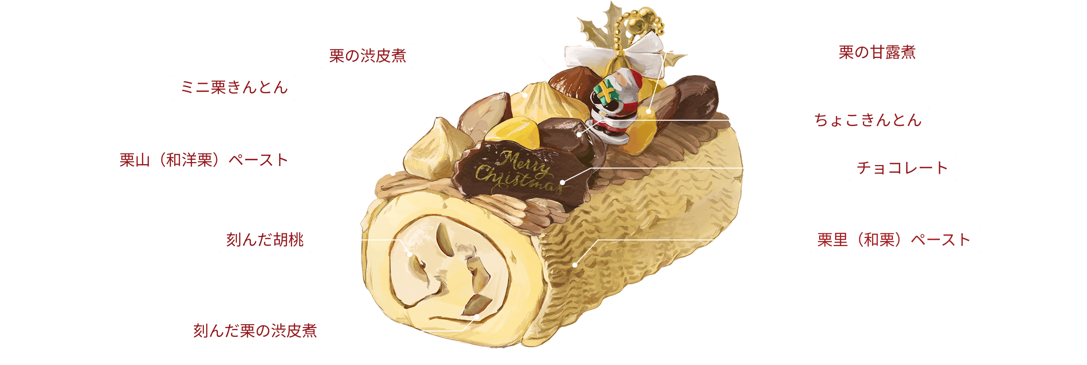 栗きんとんノエルの断面：ミニ栗きんとん、栗山（和洋栗）ペースト、刻んだ栗の渋皮煮、栗の渋皮煮、ちょこきんとん、チョコレート、栗里（和栗）ペースト、栗の甘露煮、刻んだ胡桃